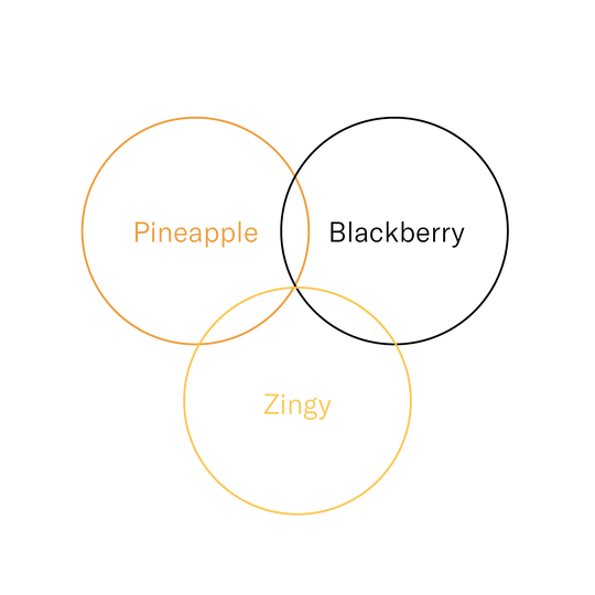 Kenya — Gura Nyeri AA