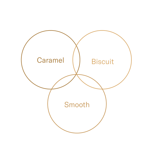 Tanzania — Edelweiss Estate (Batian)